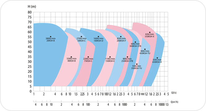 HRZL Slurry Pump Performance Curve
